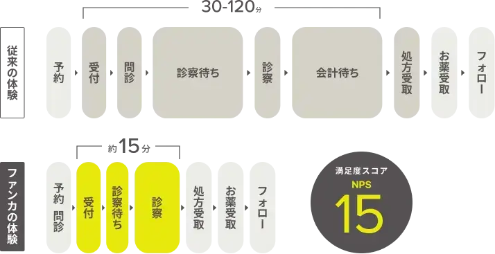 自分だけの資料を、 今すぐ一瞬で。